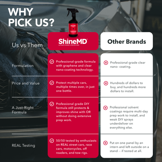 ShineMD™ - Ultimate Shine and Protection