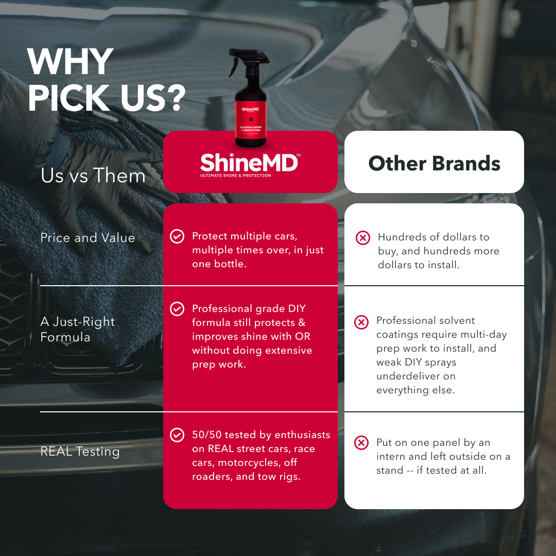 ShineMD™ - Ultimate Shine and Protection