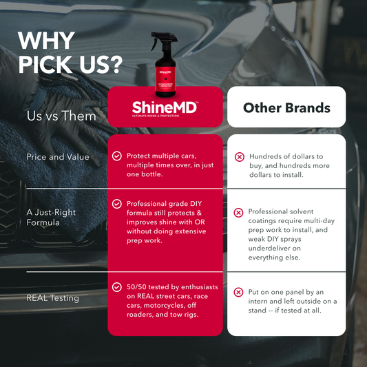 ShineMD™ - Ultimate Shine and Protection