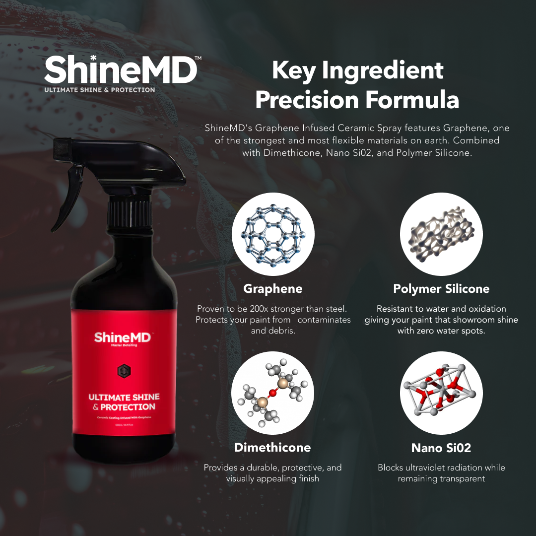 ShineMD™ - Ultimate Shine and Protection